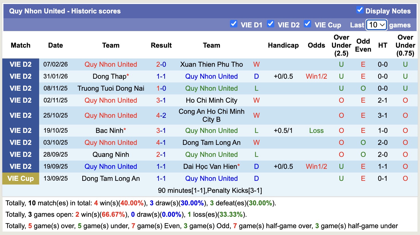 Nhận định, soi kèo Khánh Hòa vs Quy Nhơn United, 17h00 ngày 27/2: Khôn nhà dại chợ - Ảnh 3