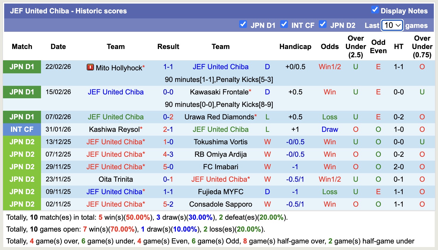 Nhận định, soi kèo Machida Zelvia vs JEF United Chiba, 17h00 ngày 27/2: Không dễ ăn - Ảnh 4