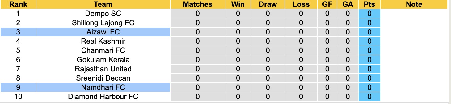 Nhận định, soi kèo Namdhari vs Aizawl, 17h30 ngày 27/2: Không đòi được nợ - Ảnh 1