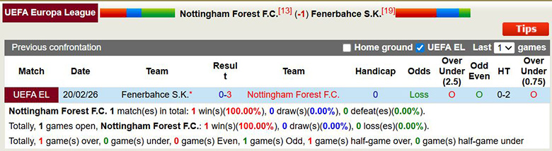 Nhận định, soi kèo Nottingham vs Fenerbahce, 3h ngày 27/2: Áp đảo - Ảnh 2