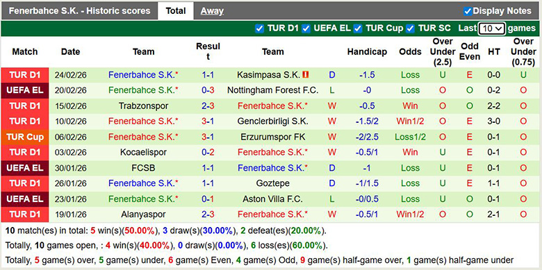 Nhận định, soi kèo Nottingham vs Fenerbahce, 3h ngày 27/2: Áp đảo - Ảnh 4