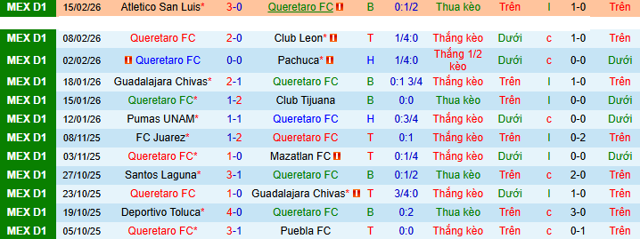 Nhận định, soi kèo Queretaro vs Santos Laguna - Ảnh 1