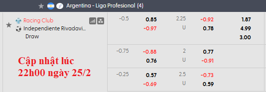 Nhận định, soi kèo Racing Club vs Independiente Rivadavia, 3h15 ngày 27/2: Chủ nhà thăng hoa - Ảnh 5