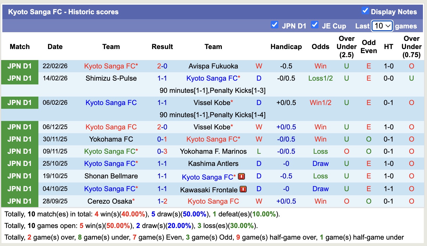 Nhận định, soi kèo Sanfrecce Hiroshima vs Kyoto Sanga, 17h00 ngày 27/2: Căng thẳng - Ảnh 4