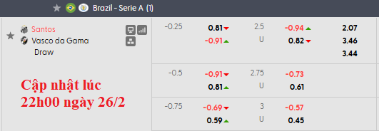 Nhận định, soi kèo Santos vs Vasco da Gama, 5h00 ngày 27/2: Dìm nhau xuống bùn - Ảnh 6