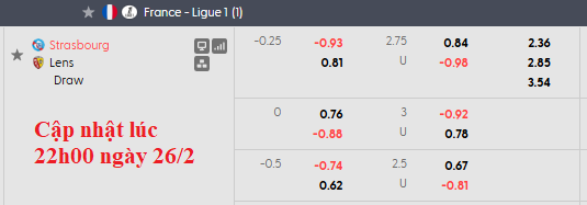 Nhận định, soi kèo Strasbourg vs Lens, 2h45 ngày 28/2: Lấy lại ngôi đầu - Ảnh 5