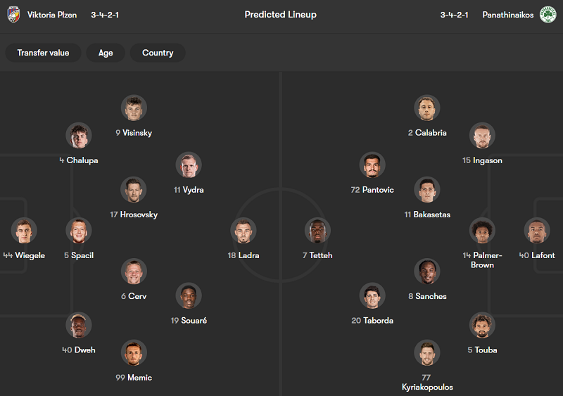 Nhận định soi kèo Viktoria Plzen vs Panathinaikos, 00h45 ngày 27/2: Khách out - Ảnh 4