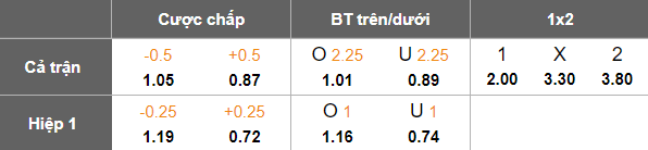 Nhận định soi kèo Viktoria Plzen vs Panathinaikos, 00h45 ngày 27/2: Khách out - Ảnh 5