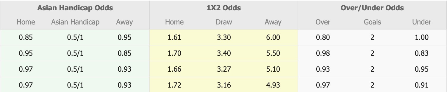 Nhận định, soi kèo Vissel Kobe vs Avispa Fukuoka, 17h00 ngày 27/2: Có điểm là vui - Ảnh 1