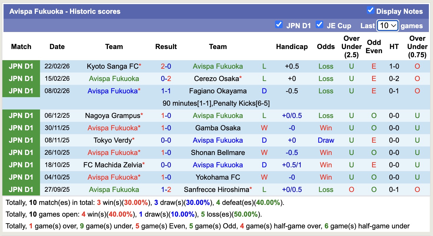 Nhận định, soi kèo Vissel Kobe vs Avispa Fukuoka, 17h00 ngày 27/2: Có điểm là vui - Ảnh 4