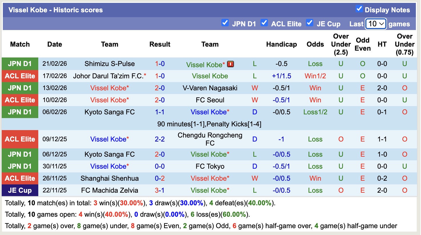 Nhận định, soi kèo Vissel Kobe vs Avispa Fukuoka, 17h00 ngày 27/2: Có điểm là vui - Ảnh 5