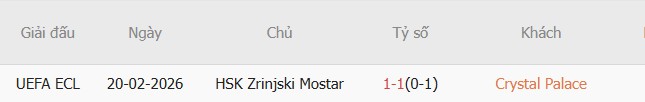 Soi kèo góc Crystal Palace vs Zrinjski Mostar, 3h00 ngày 27/02 - Ảnh 3