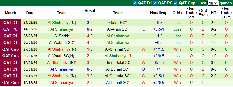 Nhận định, soi kèo Al Ahli Doha vs Al Shahaniya, 1h30 ngày 28/2: Chung kết ngược - Ảnh 3