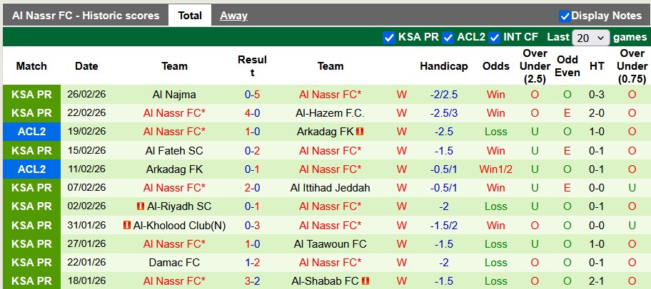 Nhận định, soi kèo Al-Fayha vs Al Nassr, 2h00 ngày 1/3: Đòi lại ngôi đầu - Ảnh 2