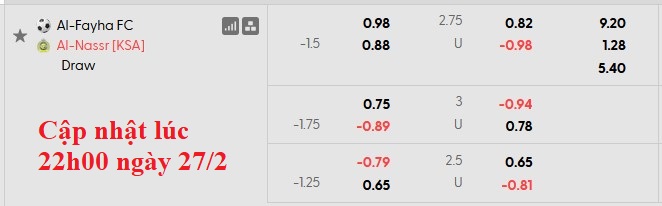 Nhận định, soi kèo Al-Fayha vs Al Nassr, 2h00 ngày 1/3: Đòi lại ngôi đầu - Ảnh 5