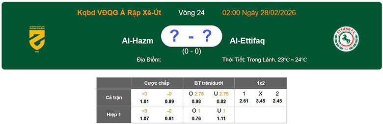 Nhận định, soi kèo Al-Hazem vs Al-Ettifaq, 2h ngày 28/2: Khó khăn - Ảnh 1