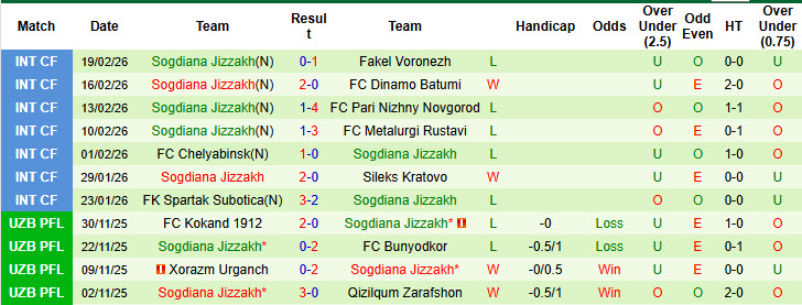 Nhận định, soi kèo Andijan vs Sogdiana Jizzakh, 20h45 ngày 27/2: Dĩ hòa vi quý - Ảnh 3