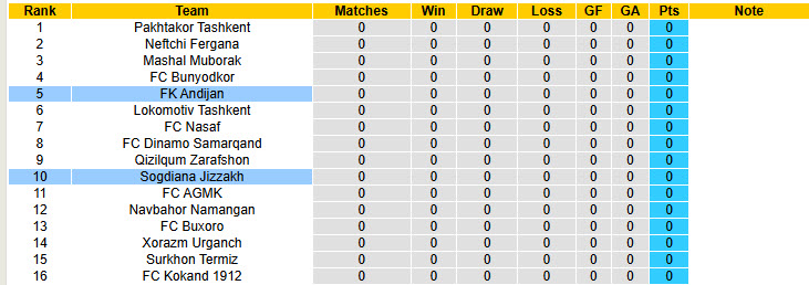 Nhận định, soi kèo Andijan vs Sogdiana Jizzakh, 20h45 ngày 27/2: Dĩ hòa vi quý - Ảnh 5