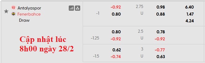 Nhận định, soi kèo Antalyaspor vs Fenerbahce, 0h00 ngày 2/3: Đánh chiếm ngôi đầu - Ảnh 5