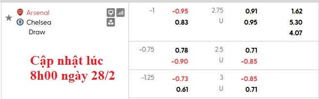 Nhận định, soi kèo Arsenal vs Chelsea, 23h30 ngày 1/3: Derby màu hồng - Ảnh 5