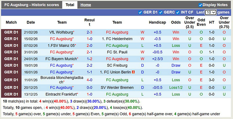 Nhận định, soi kèo Augsburg vs Koln, 2h30 ngày 28/2: Tiếp nối thăng hoa - Ảnh 3