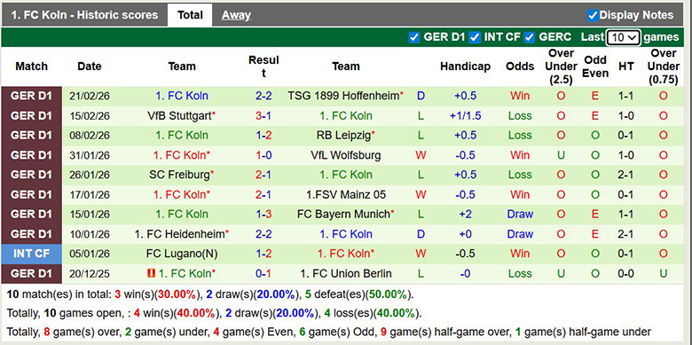 Nhận định, soi kèo Augsburg vs Koln, 2h30 ngày 28/2: Tiếp nối thăng hoa - Ảnh 4