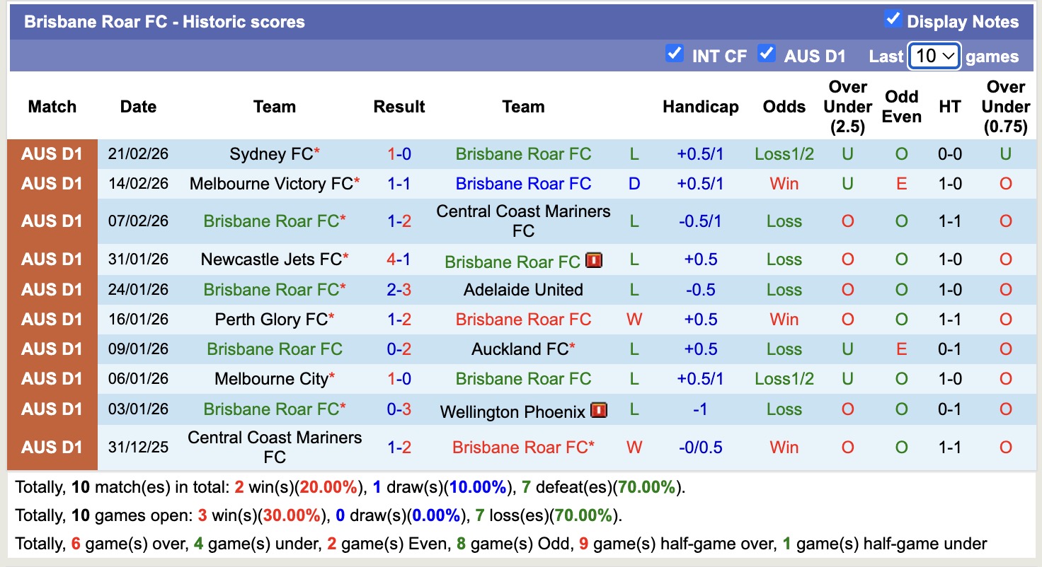 Nhận định, soi kèo Brisbane Roar vs Perth Glory, 14h00 ngày 28/2: Những người khốn khổ - Ảnh 5