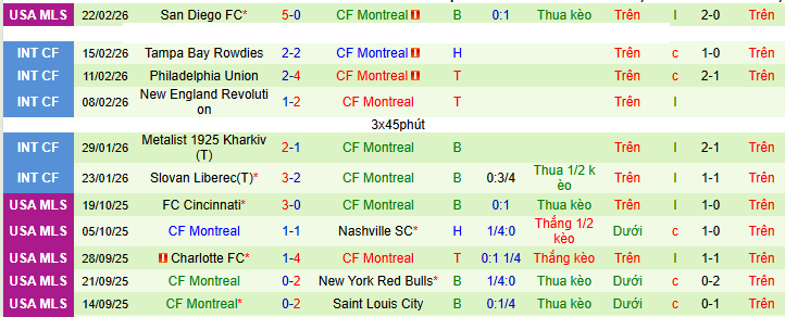 Nhận định, soi kèo Chicago Fire vs Montreal - Ảnh 3