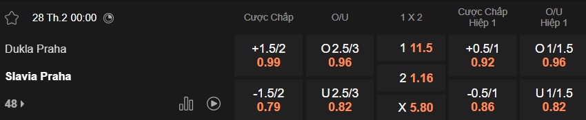 Nhận định, soi kèo Dukla Praha vs Slavia Praha, 00h00 ngày 28/2: Xây chắc ngôi đầu - Ảnh 5