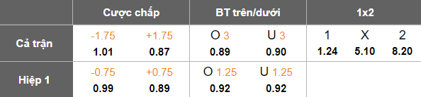 Nhận định soi kèo Dynamo Kyiv vs Epitsentr, 18h00 ngày 27/2: Phải thắng - Ảnh 4