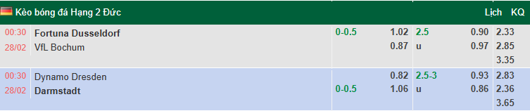 Nhận định, soi kèo Fortuna Dusseldorf vs Bochum, 0h30 ngày 28/2: Tin vào khách - Ảnh 1