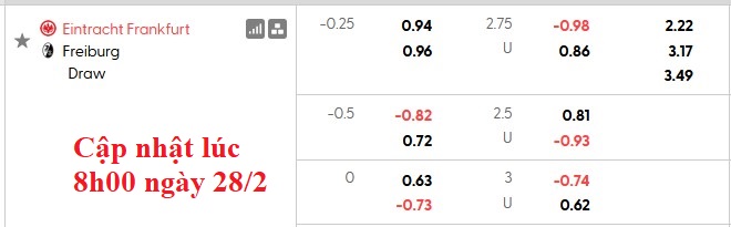 Nhận định, soi kèo Frankfurt vs Freiburg, 23h30 ngày 1/3: Những vị khách khó chơi - Ảnh 5