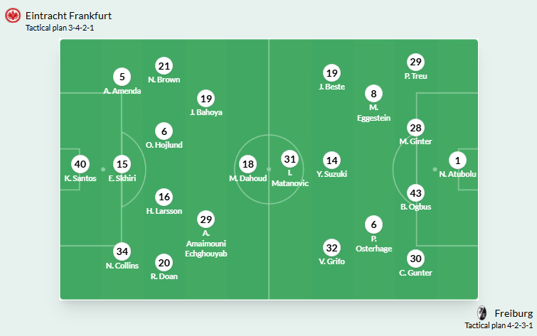 Nhận định, soi kèo Frankfurt vs Freiburg, 23h30 ngày 1/3: Những vị khách khó chơi - Ảnh 6