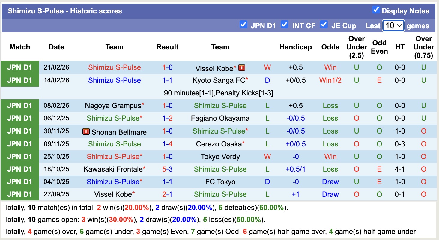 Nhận định, soi kèo Gamba Osaka vs Shimizu S-Pulse, 13h00 ngày 28/2: Thêm một thắng lợi - Ảnh 4