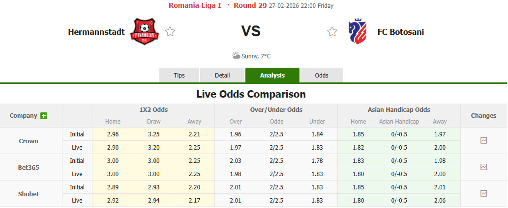 Nhận định, soi kèo Hermannstadt vs Botosani, 22h00 ngày 27/2: Phong độ trồi sụt - Ảnh 1