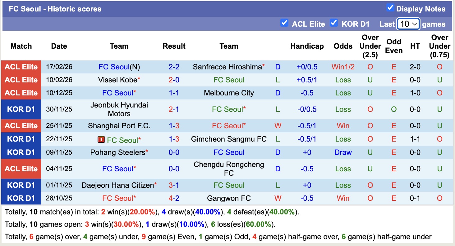 Nhận định, soi kèo Incheon United vs Seoul, 12h00 ngày 28/2: Thêm một lần đau - Ảnh 4