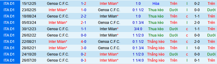 Nhận định, soi kèo Inter Milan vs Genoa - Ảnh 4