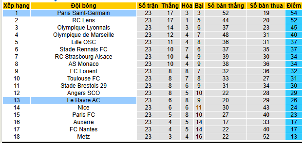 Nhận định, soi kèo Le Havre vs PSG - Ảnh 5