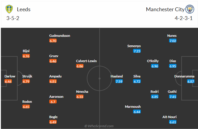 Nhận định, soi kèo Leeds vs Man City, 0h30 ngày 1/3: Gục ngã ở Elland Roard - Ảnh 7