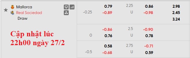 Nhận định, soi kèo Mallorca vs Mallorca vs Sociedad, 0h30 ngày 1/3: Chủ nhà gặp khó - Ảnh 5