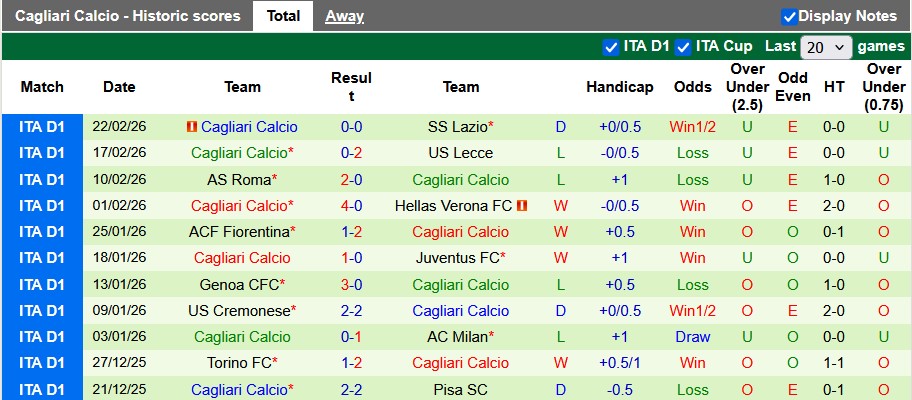 Nhận định, soi kèo Parma vs Cagliari, 2h45 ngày 28/2: Cân bằng - Ảnh 2