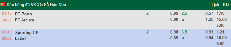 Nhận định, soi kèo Porto vs Arouca, 1h45 ngày 28/2: Củng cố ngôi đầu - Ảnh 1