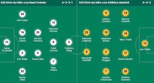 Nhận định, soi kèo Real Oviedo vs Atletico Madrid - Ảnh 1