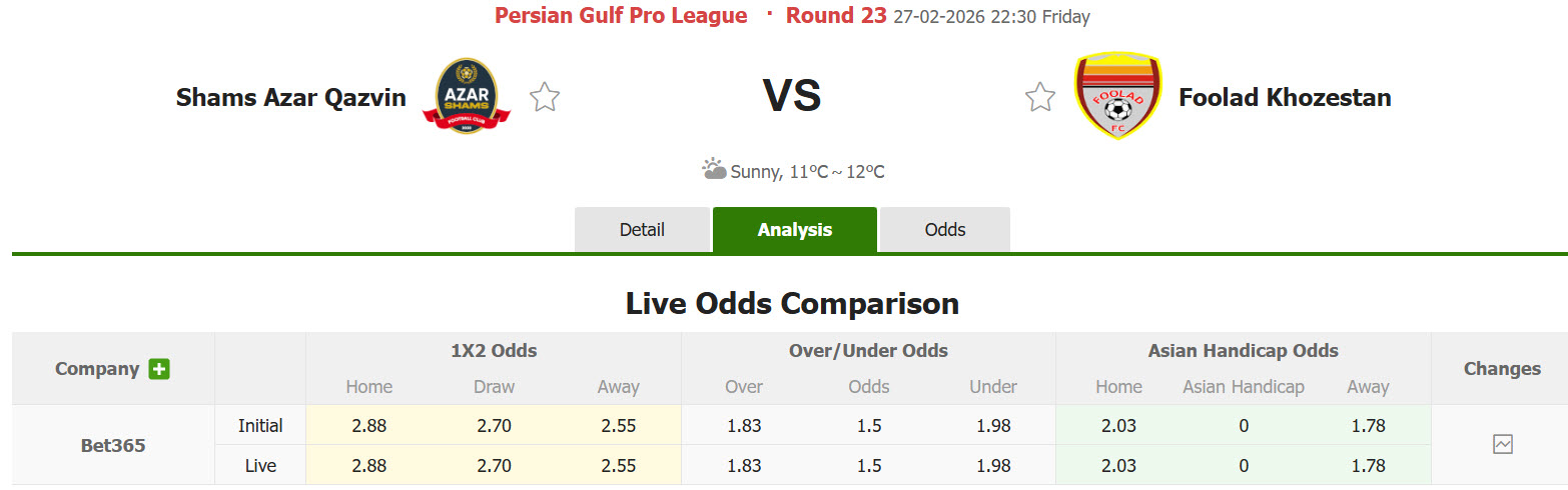 Nhận định, soi kèo Shams Azar vs Foolad, 22h30 ngày 27/2: Mệnh lệnh phải thắng - Ảnh 1