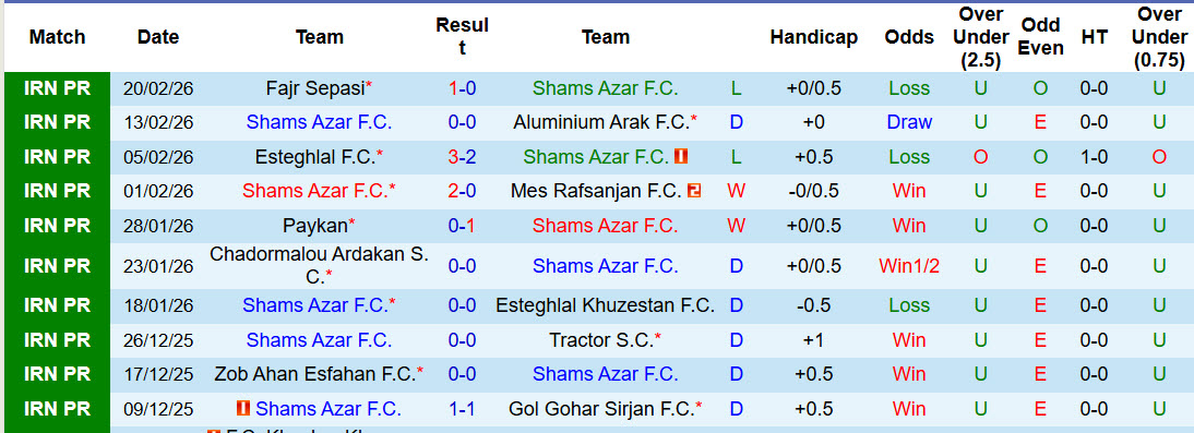 Nhận định, soi kèo Shams Azar vs Foolad, 22h30 ngày 27/2: Mệnh lệnh phải thắng - Ảnh 2