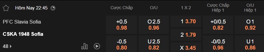 Nhận định, soi kèo Slavia Sofia vs CSKA 1948 Sofia, 22h45 ngày 27/2: Chủ nhà rơi tự do - Ảnh 5
