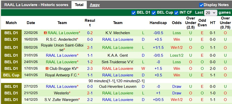 Nhận định, soi kèo Standard Liege vs Louviere, 2h45 ngày 28/2: Vùng lên - Ảnh 2