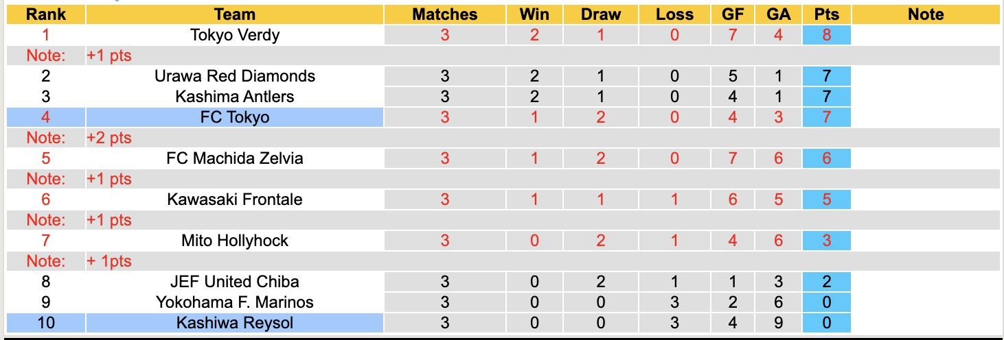 Nhận định, soi kèo Tokyo vs Kashiwa Reysol, 13h00 ngày 28/2: Căng thẳng - Ảnh 2