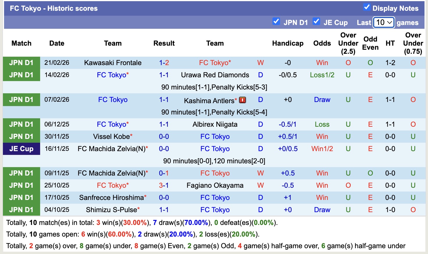 Nhận định, soi kèo Tokyo vs Kashiwa Reysol, 13h00 ngày 28/2: Căng thẳng - Ảnh 5
