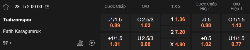 Nhận định, soi kèo Trabzonspor vs Fatih Karagumruk, 00h00 ngày 28/2: Thắng vì Top 2 - Ảnh 5